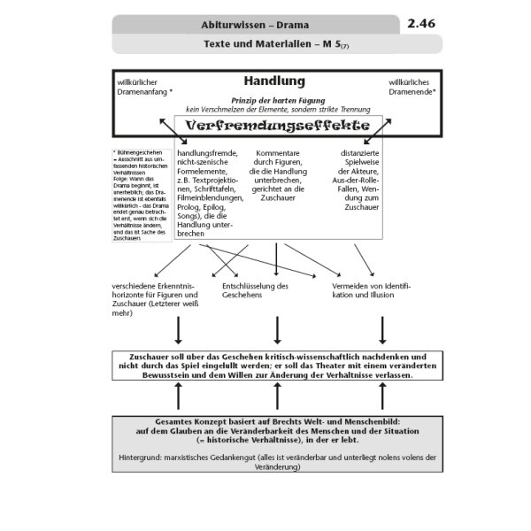 Abiturwissen - Drama