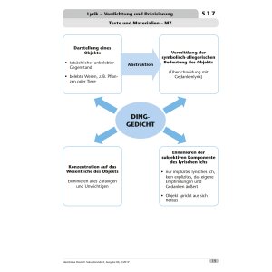 Lyrik = Verdichtung und Präzisierung