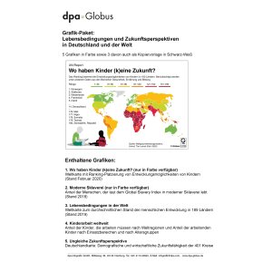 Lebensbedingungen und Zukunftsperspektiven (Grafik-Paket)