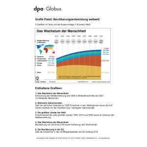 Bevölkerungsentwicklung weltweit (Grafik-Paket)