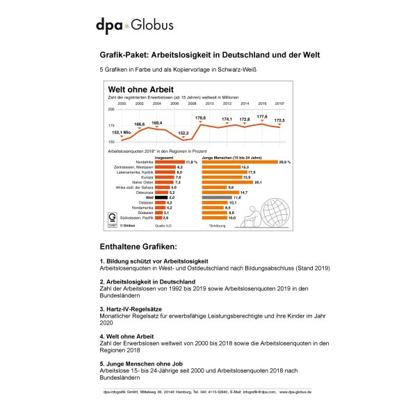 Arbeitslosigkeit in Deutschland und der Welt (Grafik-Paket)