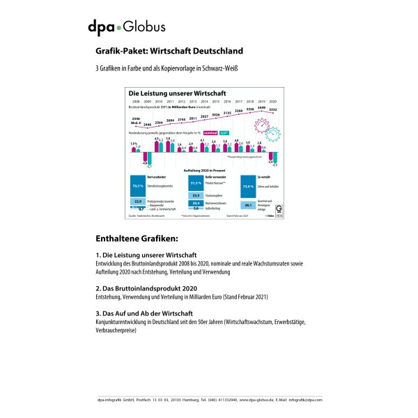 Wirtschaft in Deutschland 2020/2021 (Grafik-Paket)