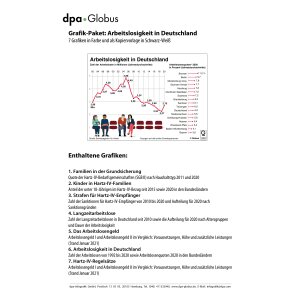 Arbeitslosigkeit und Hartz-IV 2020/2021