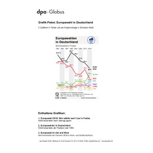 Europawahlen in Deutschland  (Grafik-Paket)