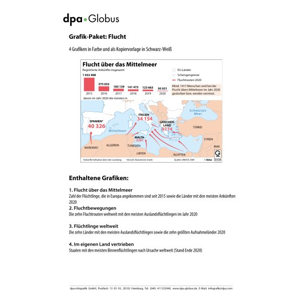 Flüchtlinge 2020 (Grafik-Paket)