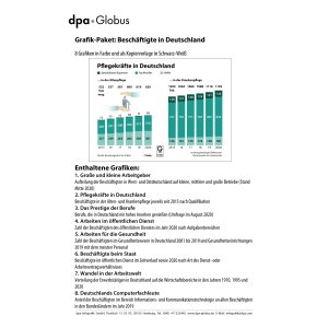 Beschäftigte in Deutschland (Grafik-Paket)