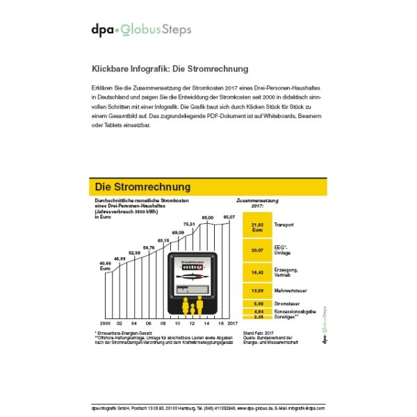 Die Stromrechnung (GlobusSteps - Klickbare Grafik)