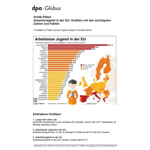Arbeitslosigkeit in der EU: Grafiken mit den wichtigsten Zahlen und Fakten (Grafik-Paket)
