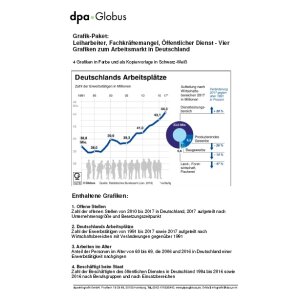 Grafiken zum Arbeitsmarkt in Deutschland - Leiharbeiter,...