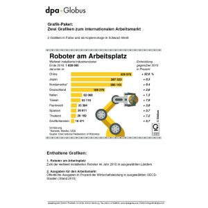 Zwei Grafiken zum internationalen Arbeitsmarkt