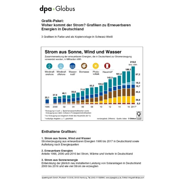 Grafiken zu Erneuerbaren Energien - Woher kommt der Strom?