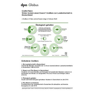 Grafiken zur Landwirtschaft in Deutschland - Woher kommt...