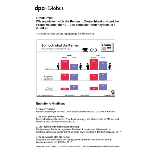 Das deutsche Rentensystem in 4 Grafiken