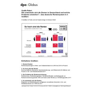 Das deutsche Rentensystem in 4 Grafiken