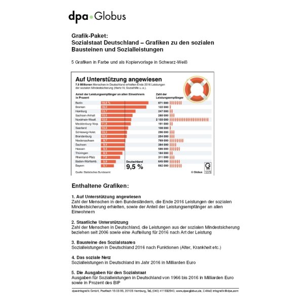 Der deutsche Sozialstaat - Grafiken zu den sozialen Bausteinen der Sozialleistungen