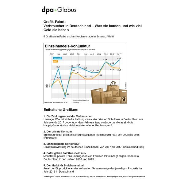 Verbraucher in Deutschland - Was sie kaufen und wie viel Geld sie haben (Grafik-Paket)