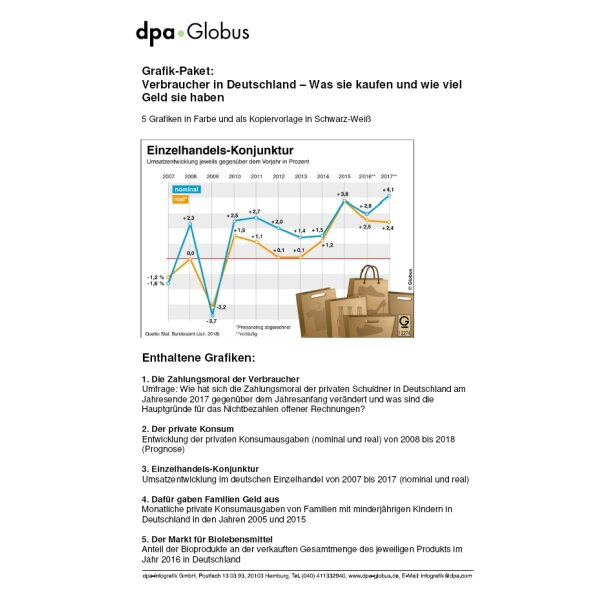 Verbraucher in Deutschland - Was sie kaufen und wie viel Geld sie haben (Grafik-Paket)