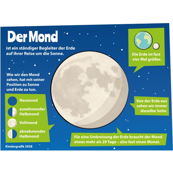 Der Mond - Kindergrafik