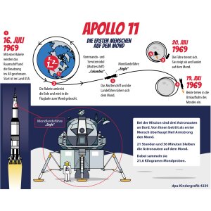 Apollo 11 -  Kindergrafik