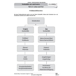 Sterbehilfe: pro und kontra