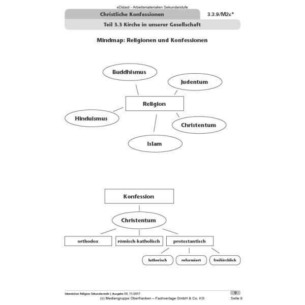 Gemeinsamkeiten und Unterschiede der christlichen Konfessionen