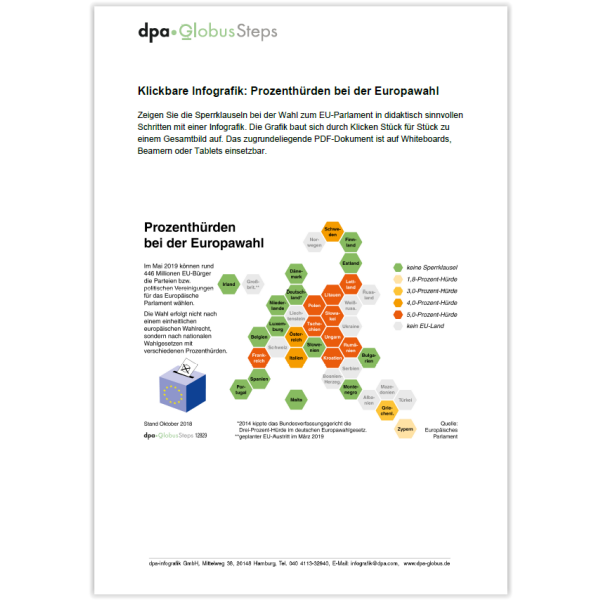 Prozenthürden bei der Europawahl (GlobusSteps - Klickbare Grafik)
