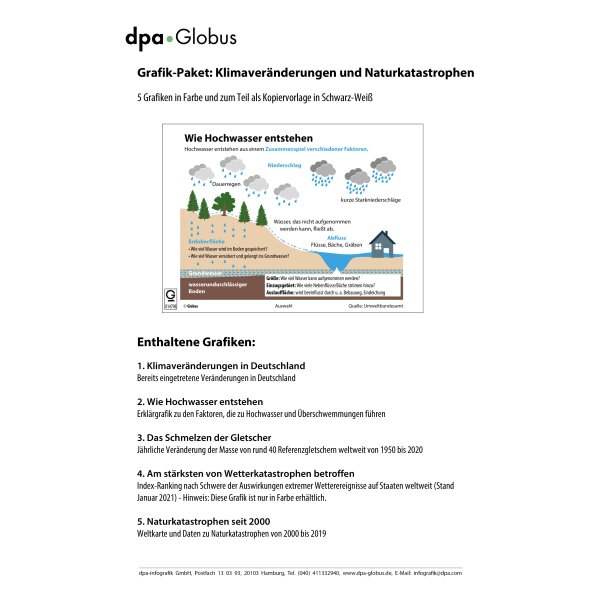 Klimaveränderungen und Naturkatastrophen (Grafik-Paket)