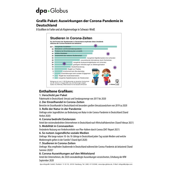 Corona Auswirkungen in Deutschland (Grafik-Paket)