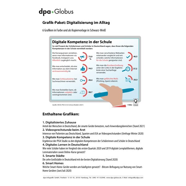 Digitalisierung im Alltag (Grafik-Paket)