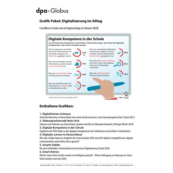 Digitalisierung im Alltag (Grafik-Paket)