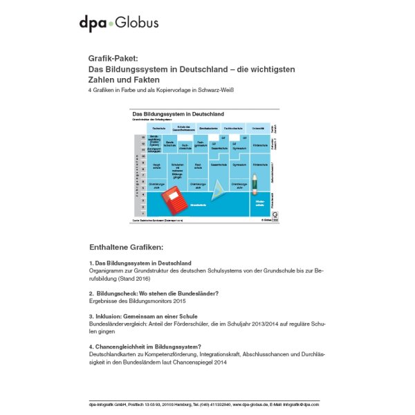 Das Bildungssystem in Deutschland (Grafik-Paket)