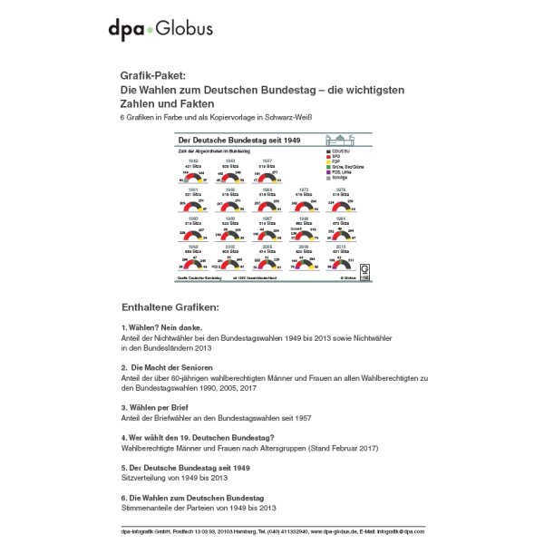 Die Wahlen zum Deutschen Bundestag - die wichtigsten Zahlen und Fakten (Grafik-Paket)