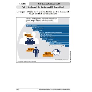 Null Bock auf Altersarmut?