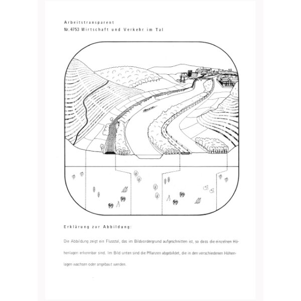 Vegetationsformen, Geländeformen, Wirtschaft im Bergland und Tal - Arbeits- und Übungsblätter