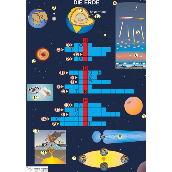 Die Erde: Unser blauer Planet - Rätsel