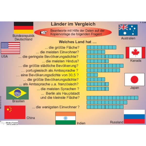 Länder im Vergleich