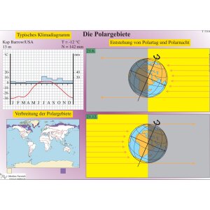 Die Polargebiete