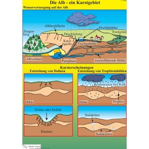 Leben auf der Alb