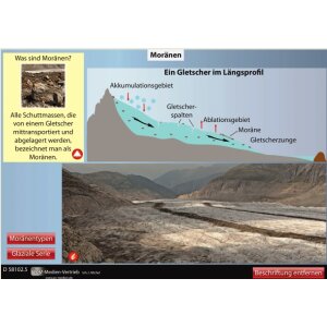 Moränen und Glaziale Serie
