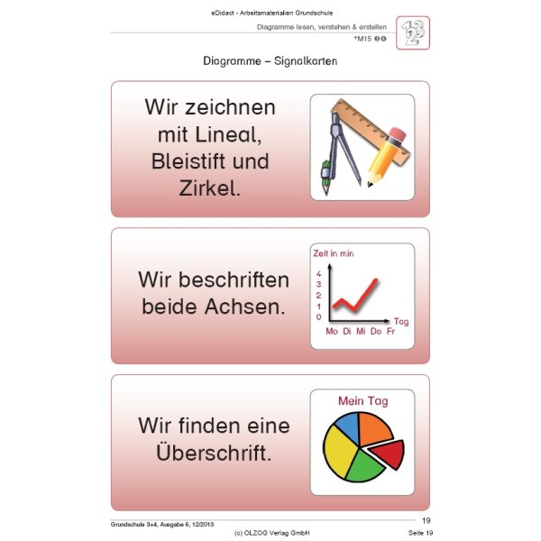 Diagramme lesen, verstehen und erstellen (3.-4. Klasse)