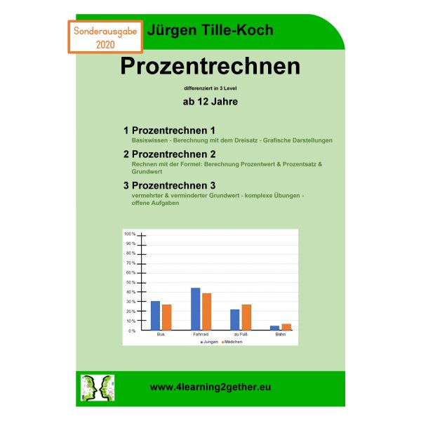 Prozentrechnen - Sekundarstufe I