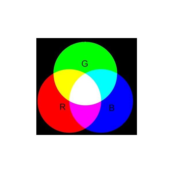 Farben und analytische Geometrie