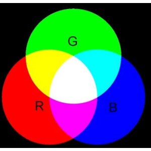 Farben und analytische Geometrie