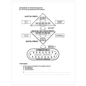 Neuere Geschichte der ehem. Sowjetunion - Arbeits- und...