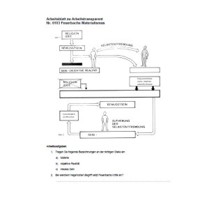 Der historische Materialismus - Arbeits- und...