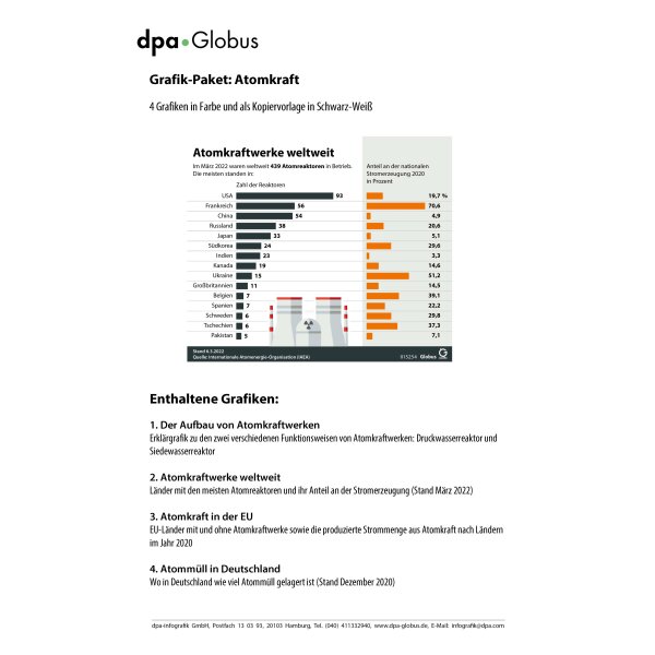 Atomkraft Deutschland und der Welt 2022 - Infografiken