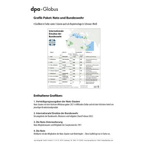 NATO und Bundeswehr 2021/2022 - Grafik-Paket