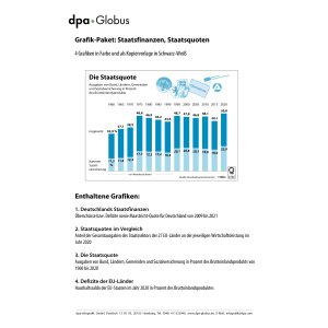 Staatsfinanzen und Staatsquoten - Infografiken