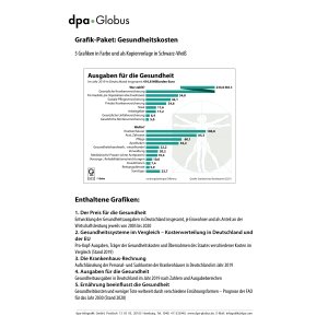 Gesundheitskosten 2020 - Infografiken