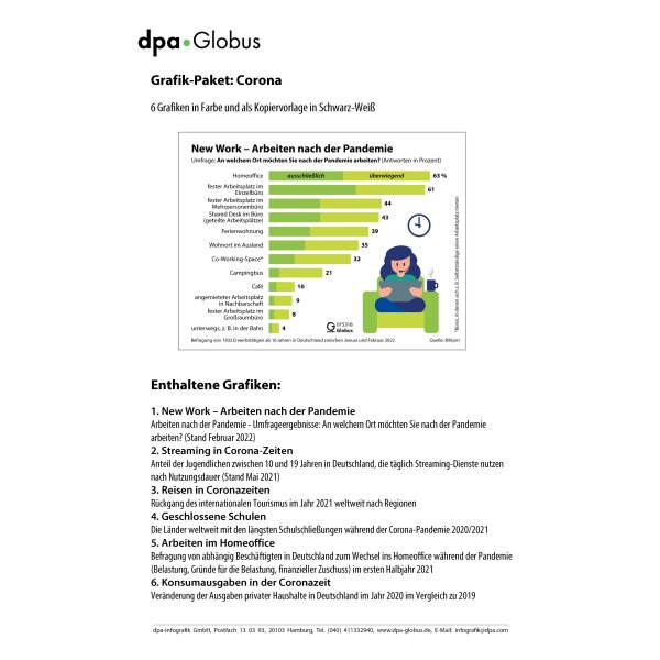 Corona-Auswirkungen 2022 - Infografiken